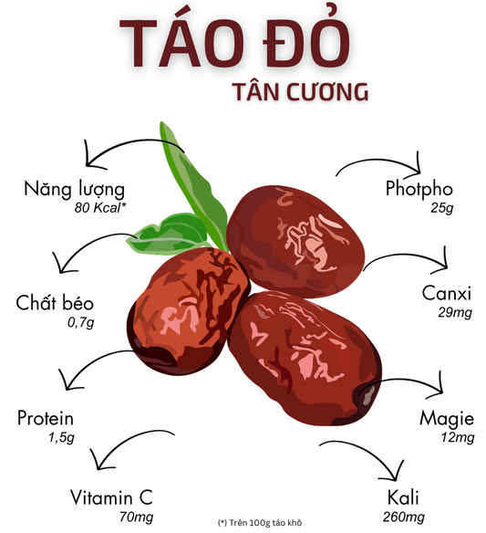 Táo Tân Cương | Dried Jujube